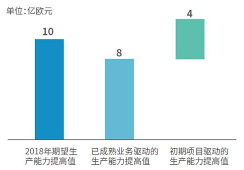 外资保险巨头科技转型样本 安联数字工厂与保险科技独角兽的投资管理