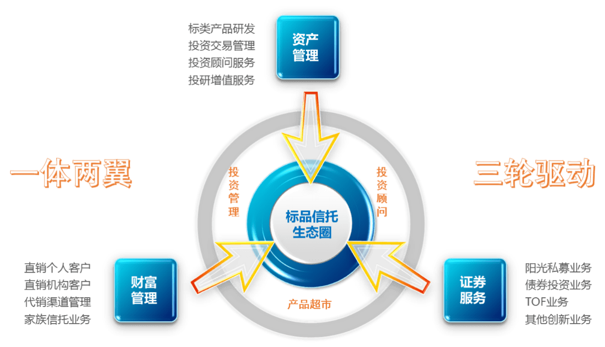 拓展标品信托生态圈 华润信托发布全新私募基金评价体系，赋能投资管理新服务