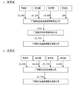 广西南方食品集团股份关于公司控股股东名称变更的提示性公告