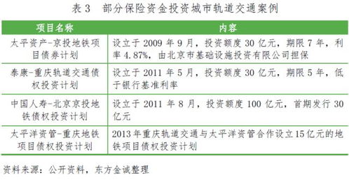 中国保险资产管理视角下保险资金参与绿色投资的分析与研究