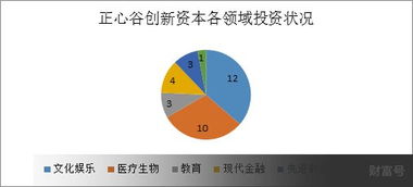 成功投资滴滴与B站，三年管理资产超200亿 正心谷的投资之道